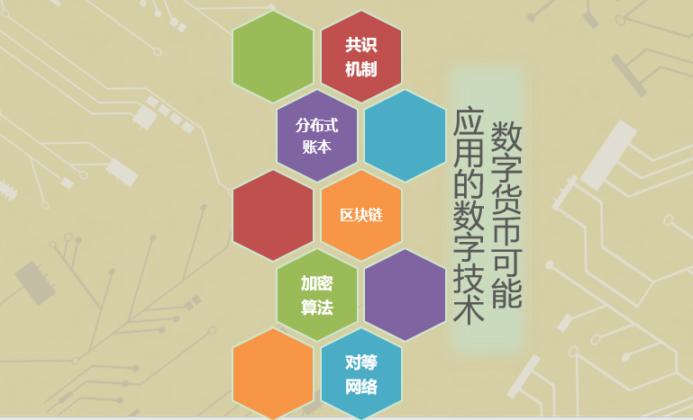 数字货币可能会重建全球货币体系3