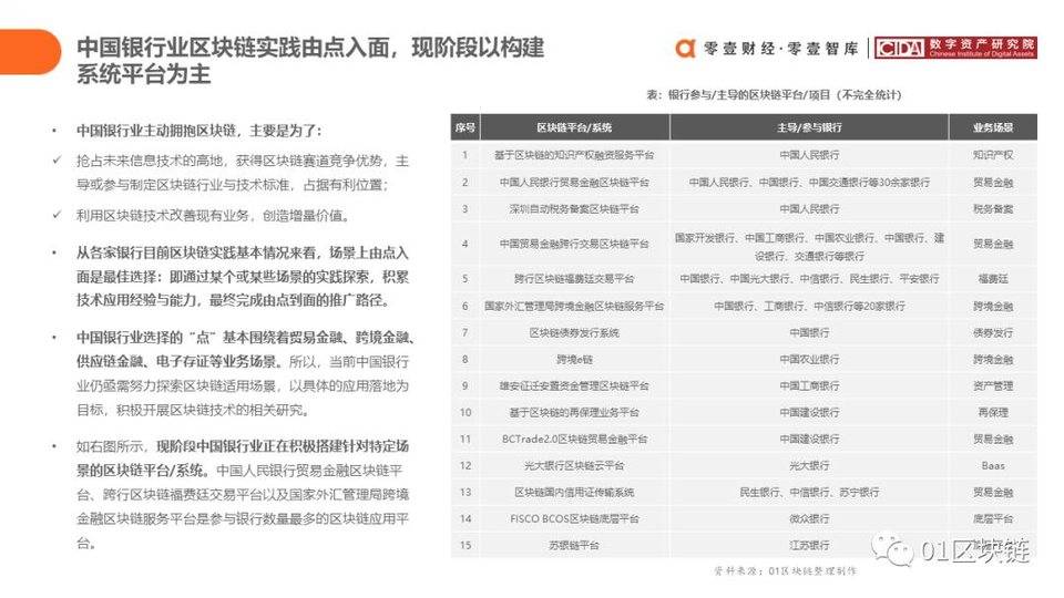 中国银行业区块链实践综述13 中国银行业区块链实践综述13
