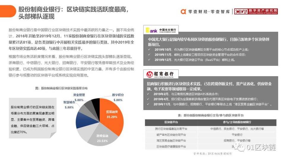 中国银行业区块链实践综述22 中国银行业区块链实践综述22