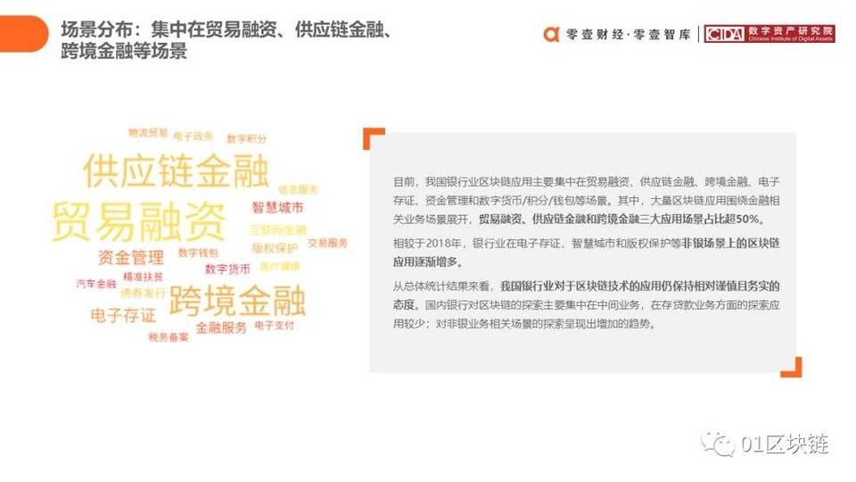 中国银行业区块链实践综述25 中国银行业区块链实践综述25