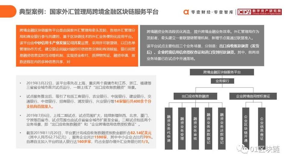 中国银行业区块链实践综述31 中国银行业区块链实践综述31