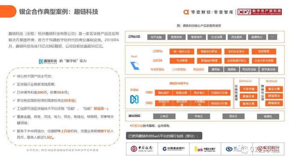 中国银行业区块链实践综述35 中国银行业区块链实践综述35
