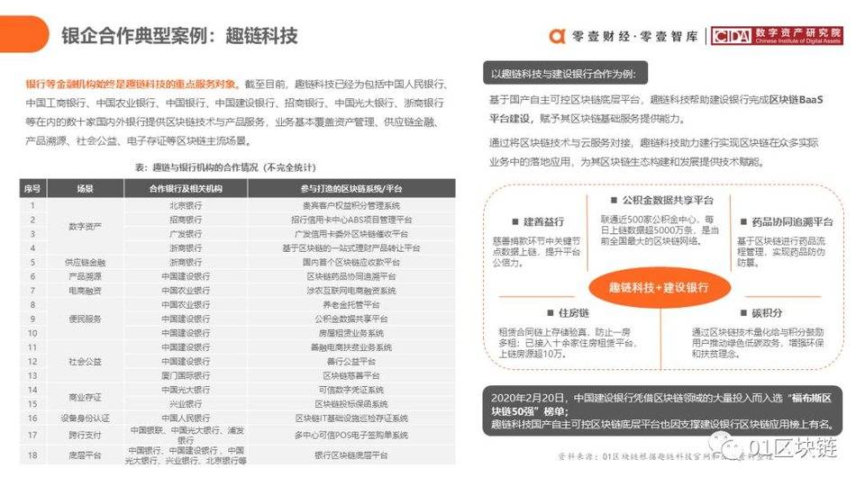 中国银行业区块链实践综述36 中国银行业区块链实践综述36