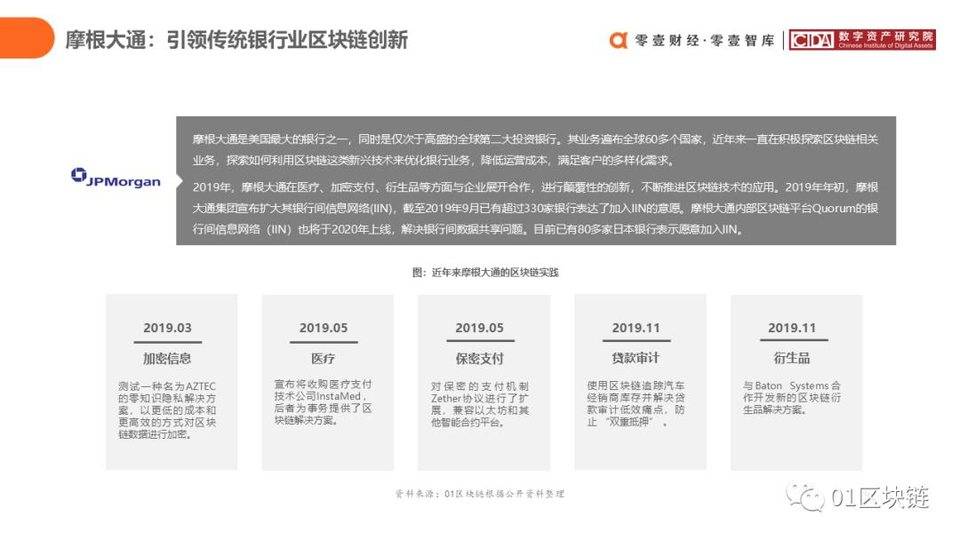 中国银行业区块链实践综述42 中国银行业区块链实践综述42