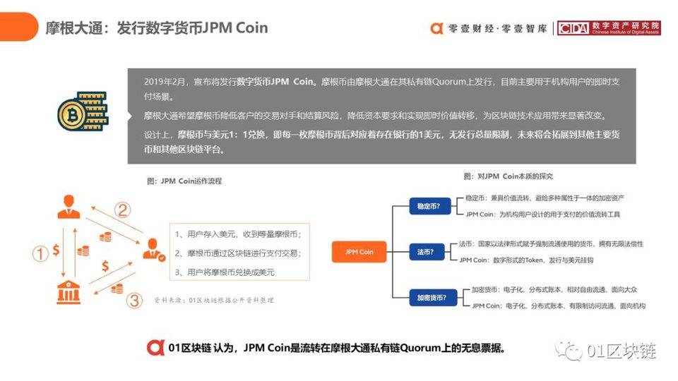 中国银行业区块链实践综述43 中国银行业区块链实践综述43