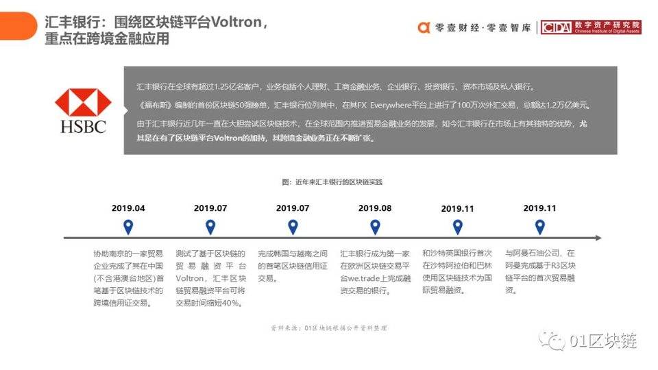中国银行业区块链实践综述44 中国银行业区块链实践综述44