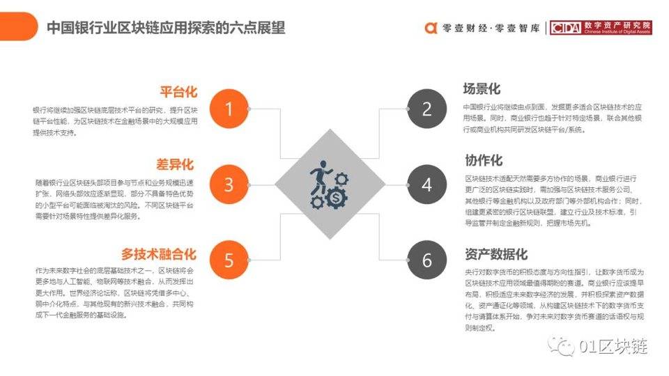 中国银行业区块链实践综述50 中国银行业区块链实践综述50