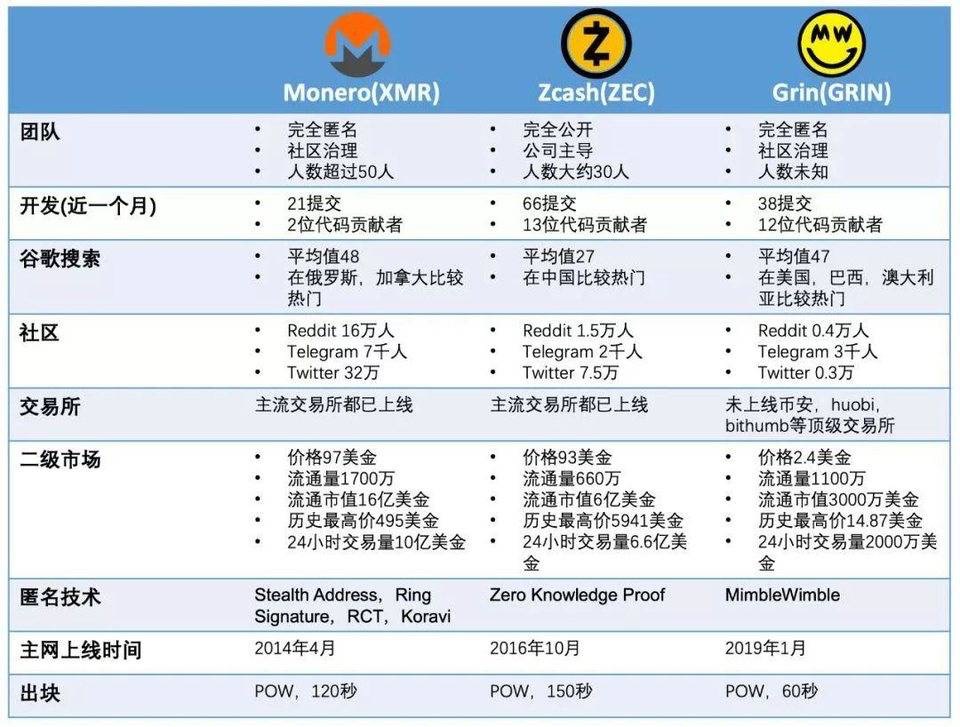 古老的地址发生了变化:中本聪（Satoshi Nakamoto）即将上市还是？3