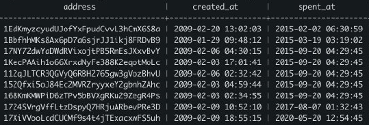 古老的地址发生了变化:中本聪（Satoshi Nakamoto）即将上市还是？4