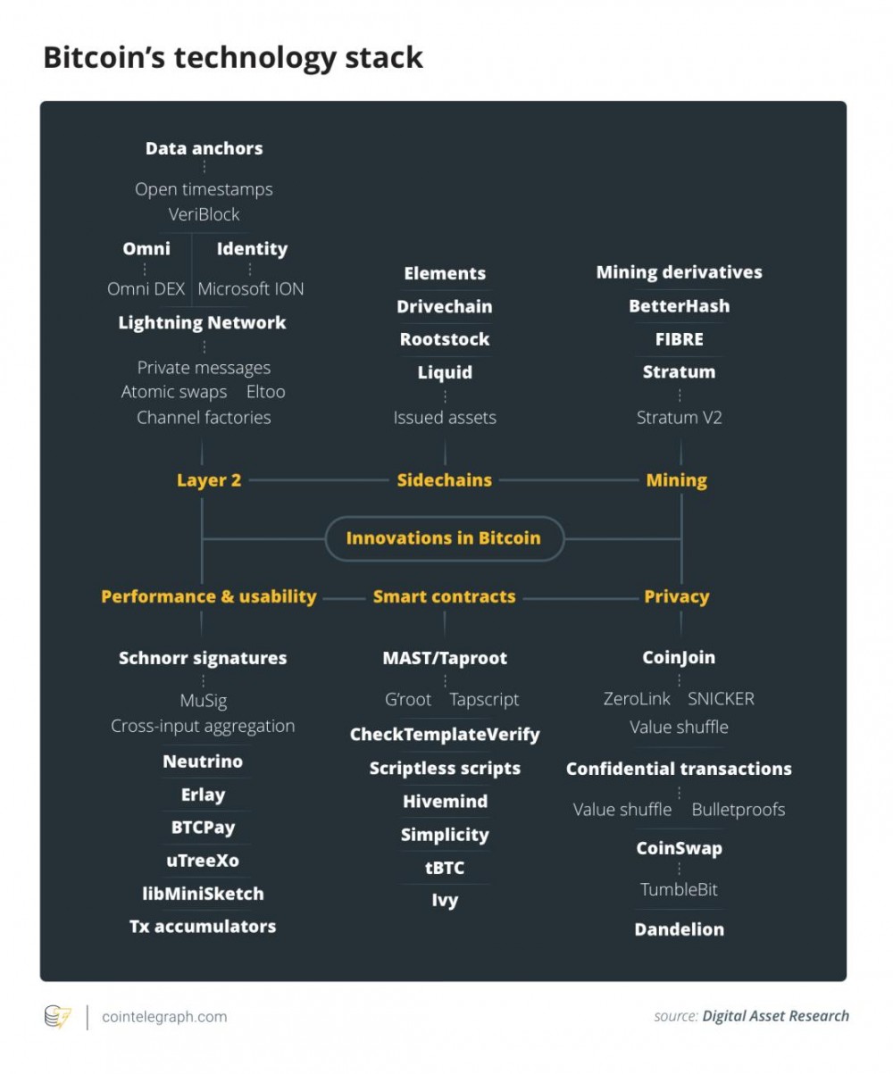 推荐收藏！中本十年前失踪后，比特币发生了什么？1