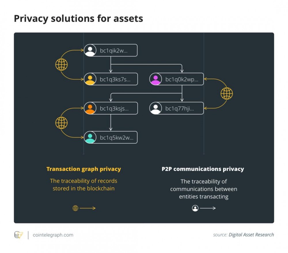 推荐收藏！中本十年前失踪后，比特币发生了什么？2