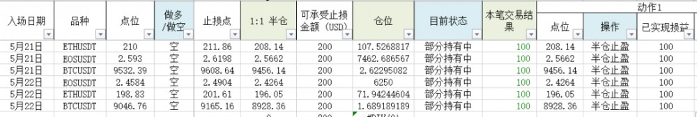 05.22 | 1万点再见，8400见！