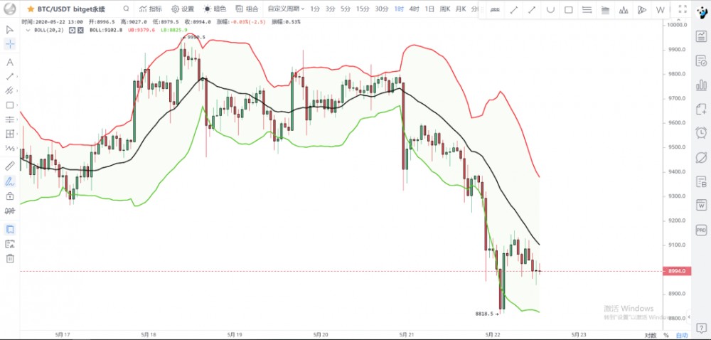 05.22 | 1万点再见，8400见！1