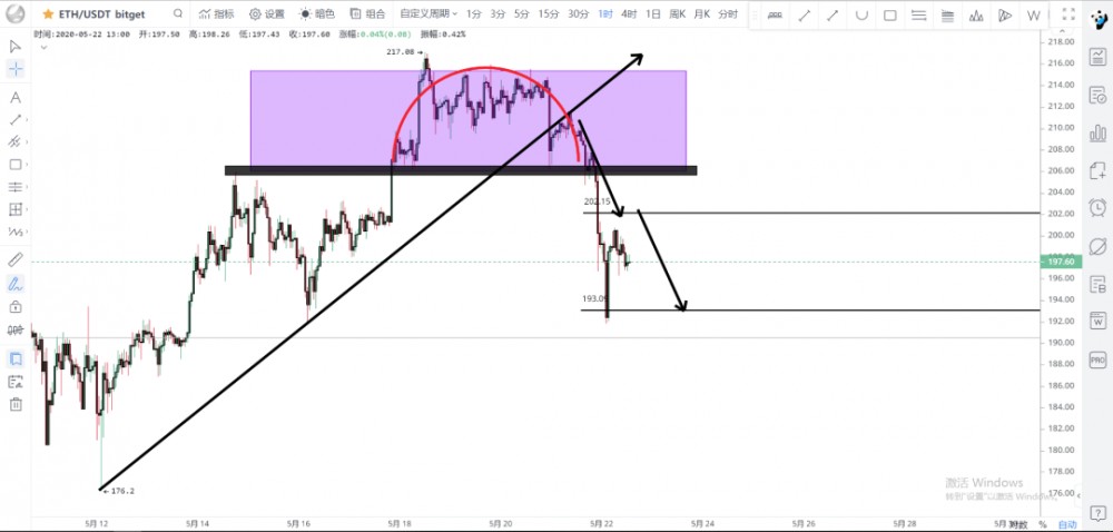 05.22 | 1万点再见，8400见！2