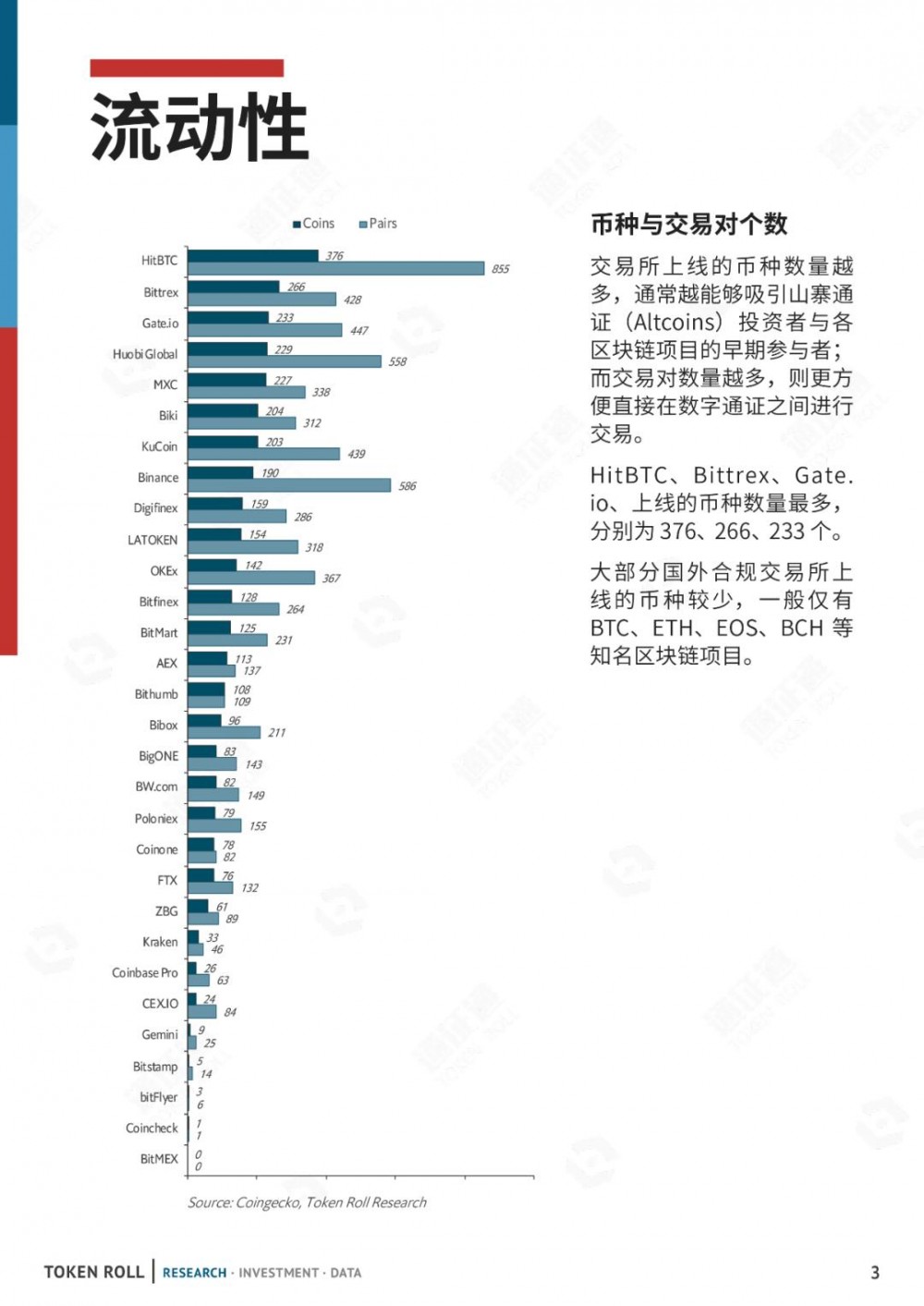 CMC已注册成立，交易所排名是真的吗？2