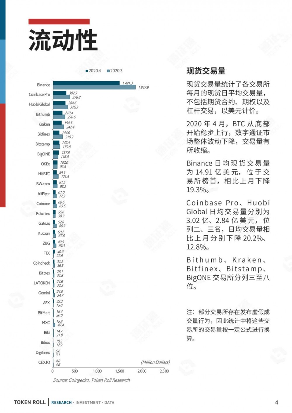CMC已注册成立，交易所排名是真的吗？3