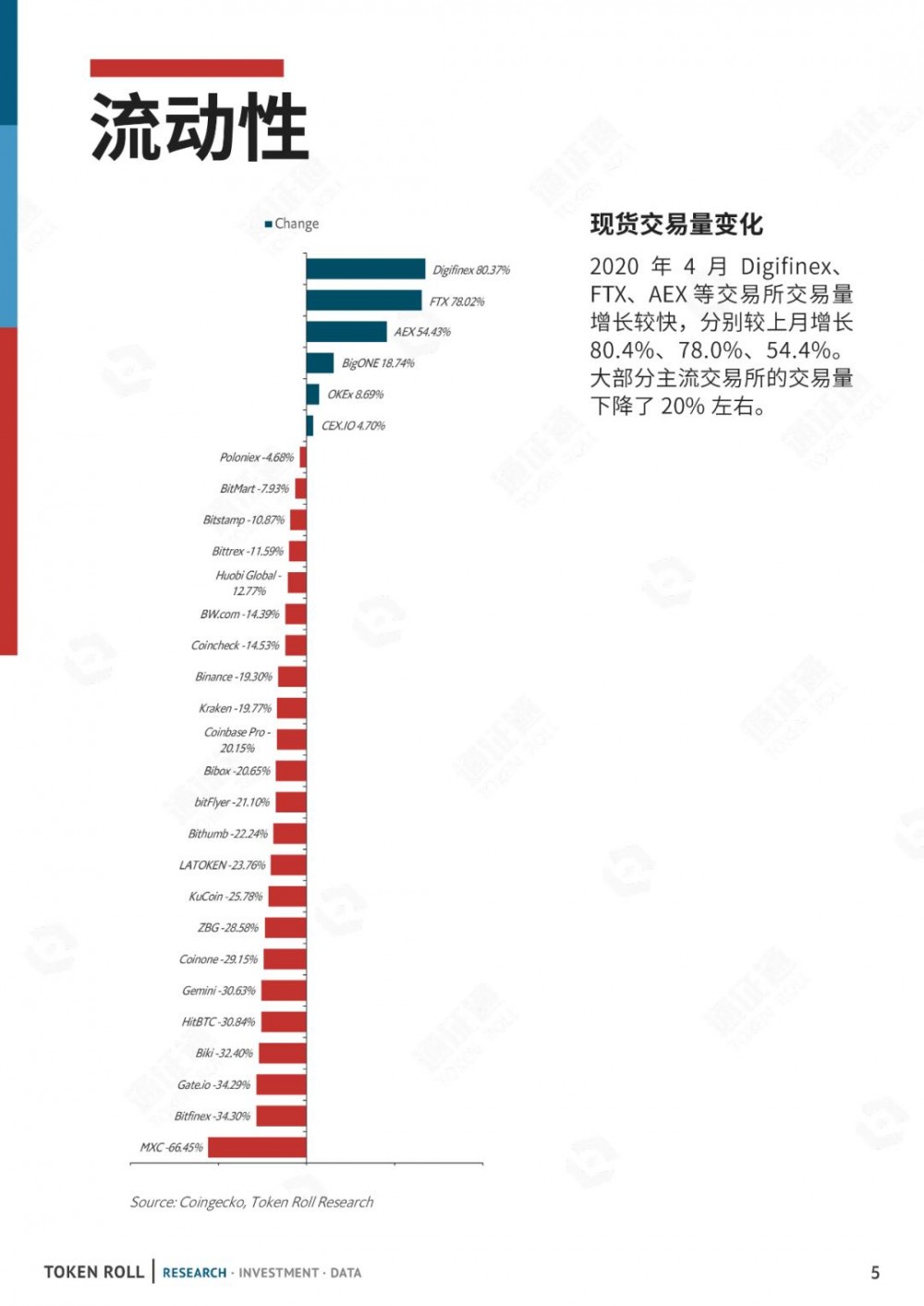 CMC已注册成立，交易所排名是真的吗？4