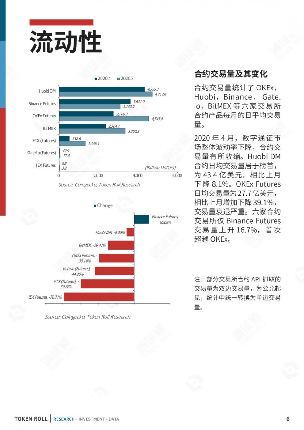 CMC已注册成立，交易所排名是真的吗？5