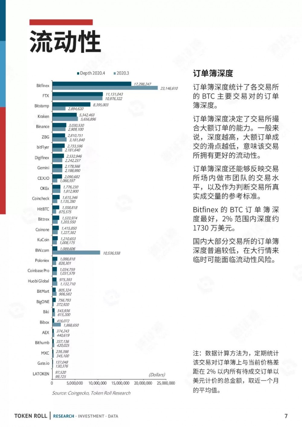 CMC已注册成立，交易所排名是真的吗？6