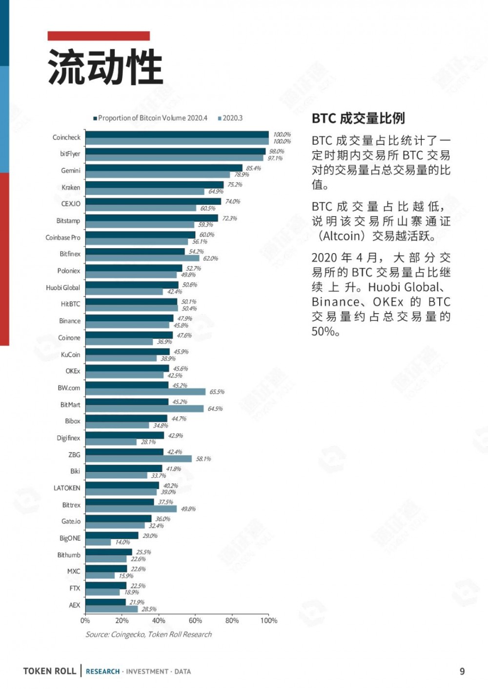 CMC已注册成立，交易所排名是真的吗？8