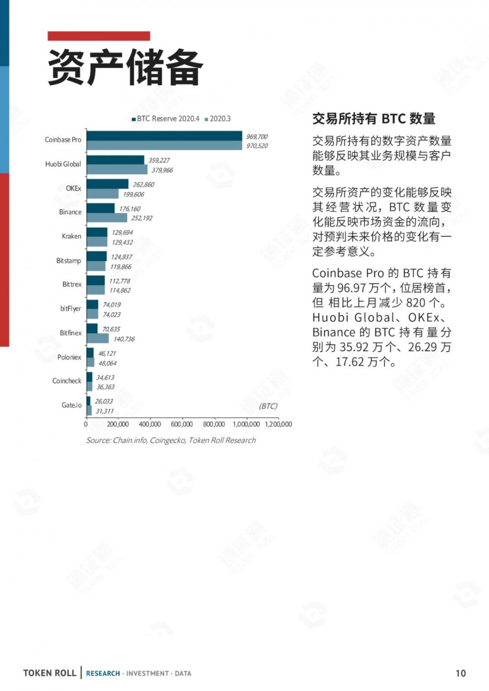 CMC已注册成立，交易所排名是真的吗？9