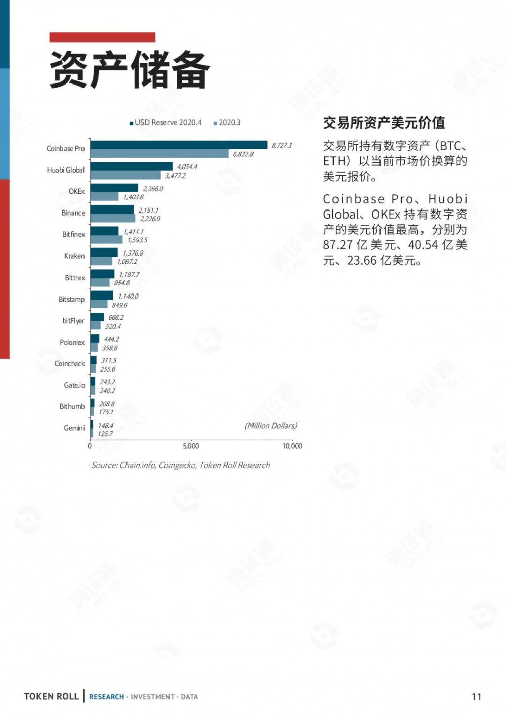 CMC已注册成立，交易所排名是真的吗？10