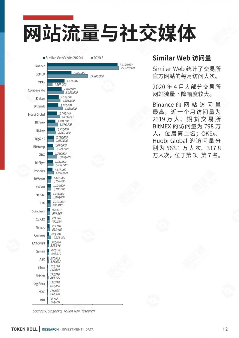 CMC已注册成立，交易所排名是真的吗？11