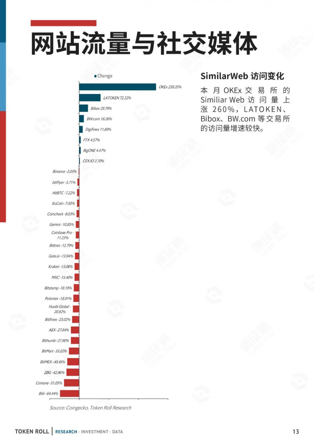 CMC已注册成立，交易所排名是真的吗？12