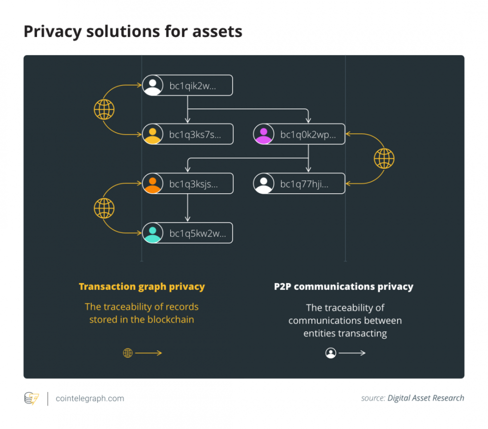 中本聪没有露面,但比特币的“进化”从未停止3 中本聪没有露面,但比特币的“进化”从未停止3