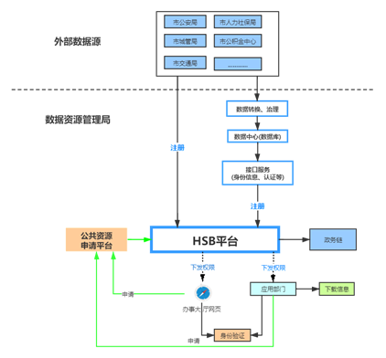 业界最前沿：Bystack的“区块链+政府”实践1
