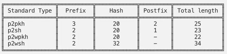 完全揭示了tBTC的安全漏洞。为什么分散的锚硬币很难?1 完全揭示了tBTC的安全漏洞。为什么分散的锚硬币很难?1
