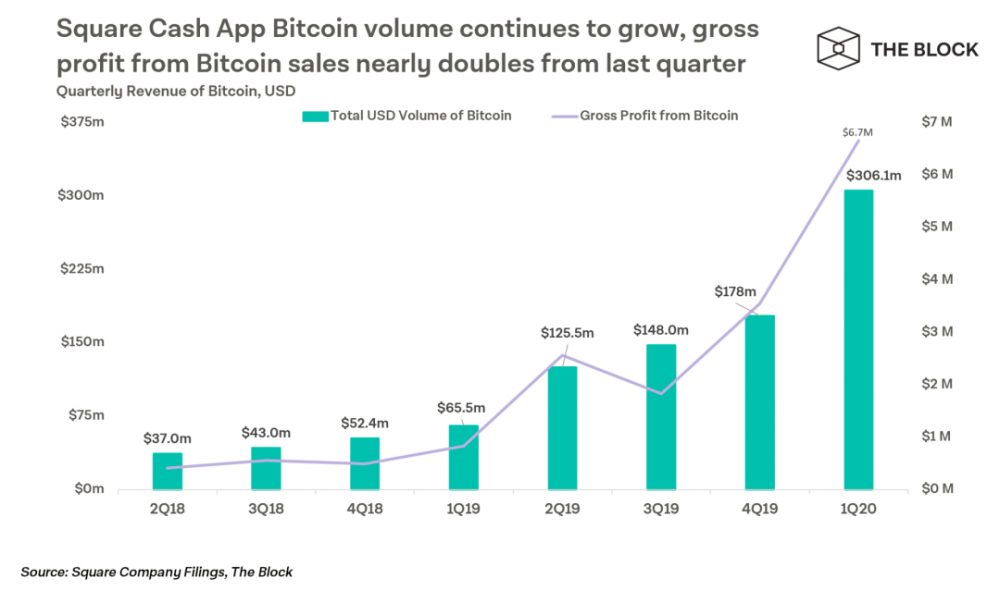 OKEx徐坤：减半后，比特币的未来价值几何1