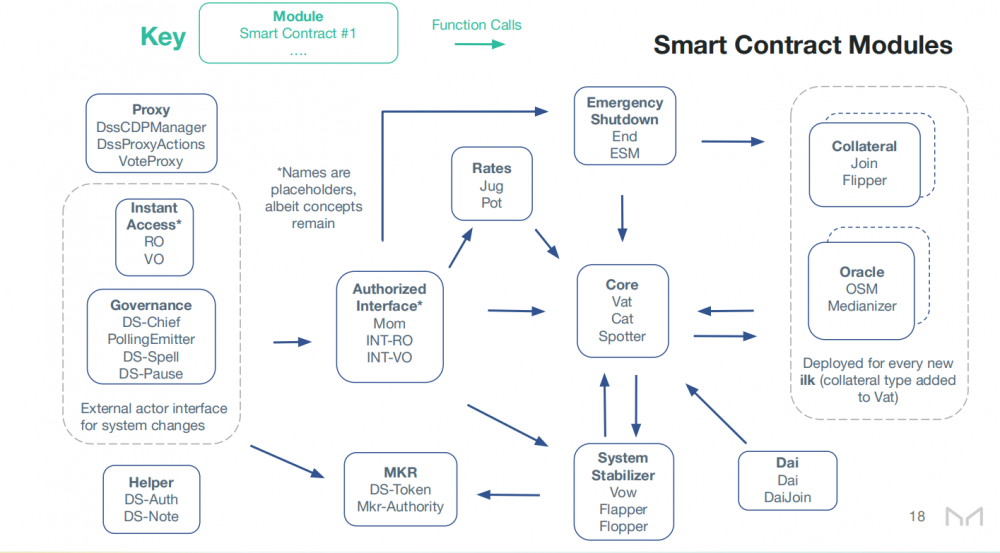 今天推荐|从EOS用户的角度看以太坊DeFi的MakerDao（第1部分）