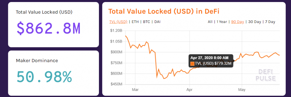 今天推荐|从EOS用户的角度看以太坊DeFi的MakerDao（第1部分）1