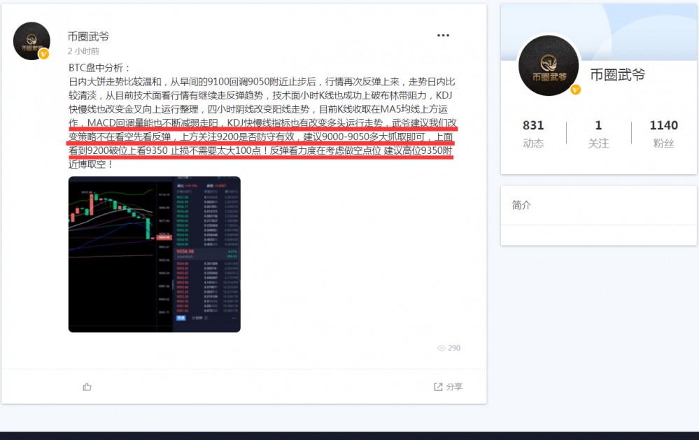 BTC多单短线再次止盈130点 晚间武爷继续收割行情波幅利润