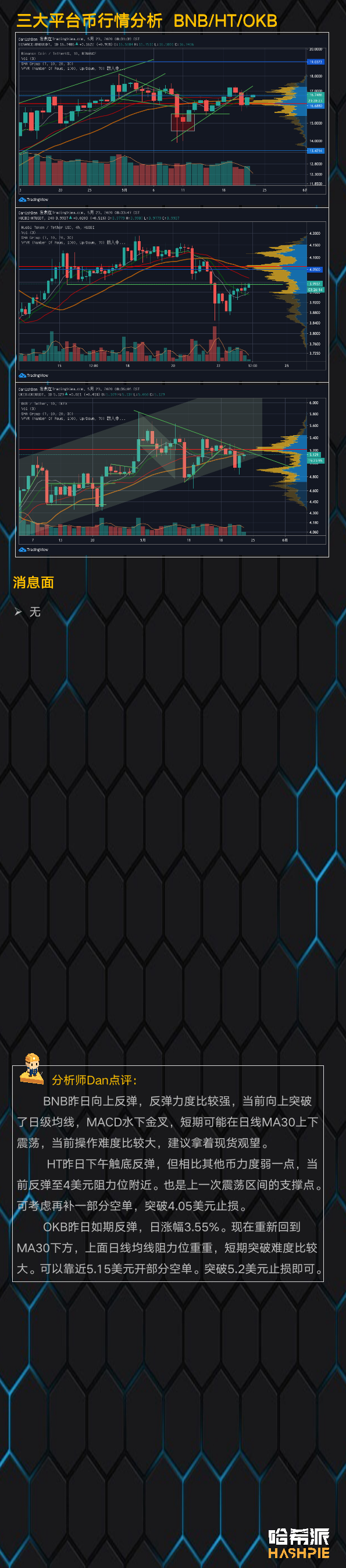 市场如期反弹，但仍需关注第二支撑3