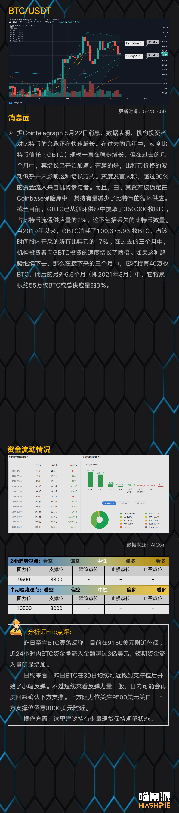 市场如期反弹，但仍需关注第二支撑5