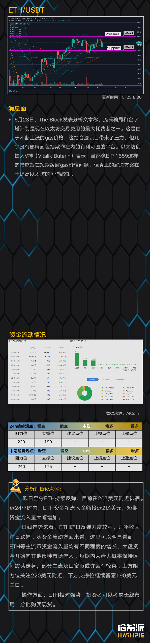 市场如期反弹，但仍需关注第二支撑7