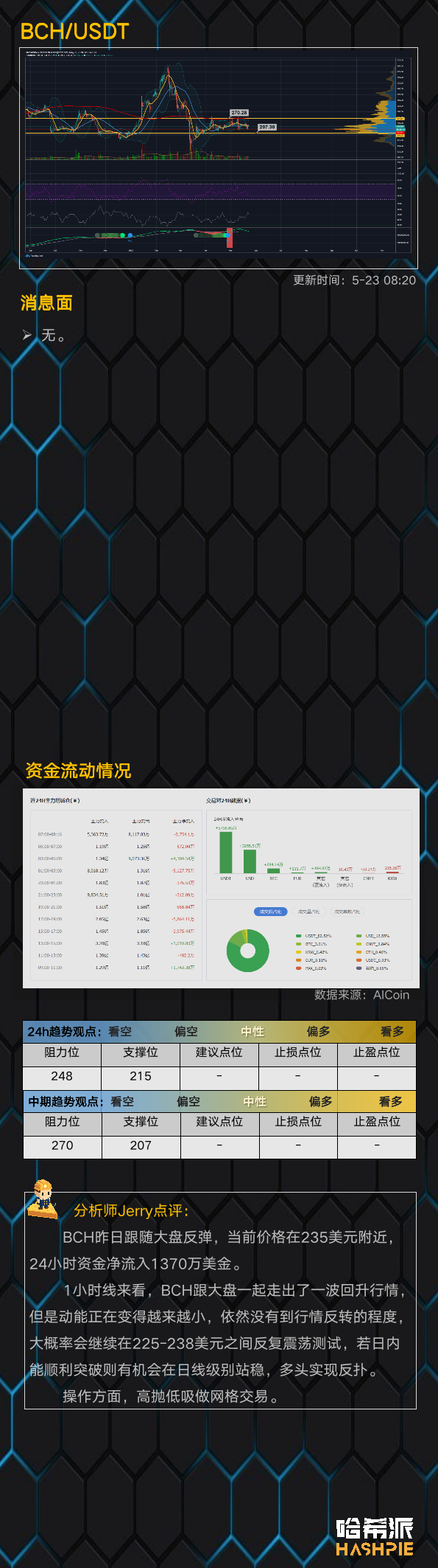 市场如期反弹，但仍需关注第二支撑9