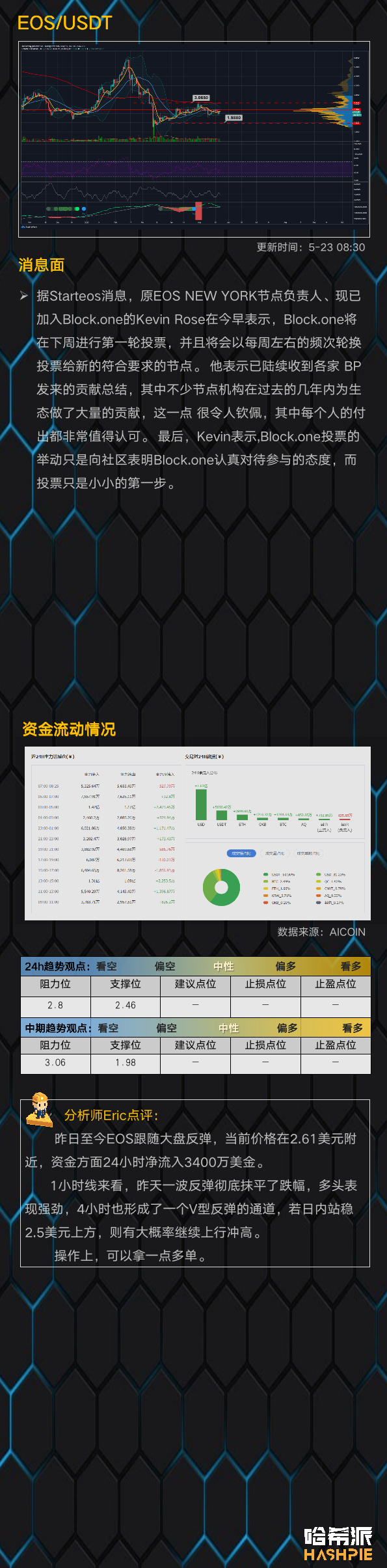 市场如期反弹，但仍需关注第二支撑11