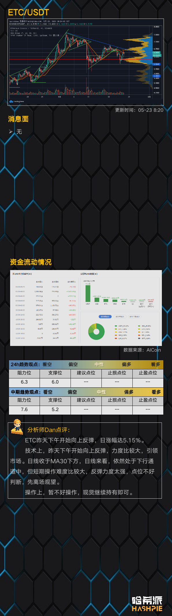 市场如期反弹，但仍需关注第二支撑13