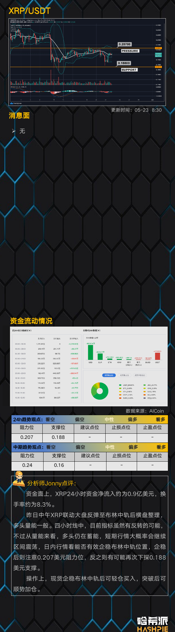市场如期反弹，但仍需关注第二支撑15
