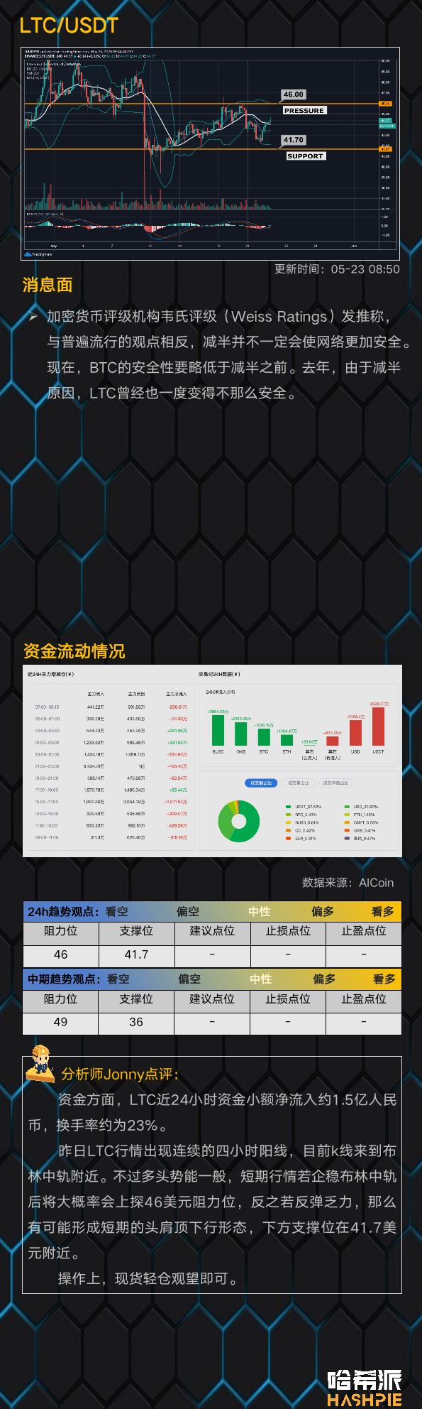 市场如期反弹，但仍需关注第二支撑17