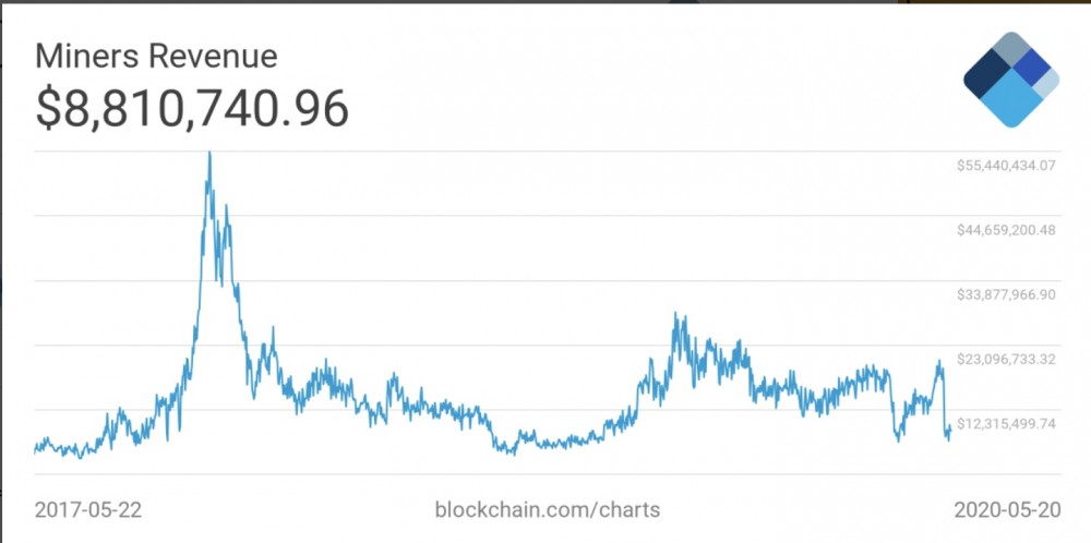 “每日加密货币观察” | 5个最新的重要数据，看看比特币的价格是“最高”还是“最低”？1