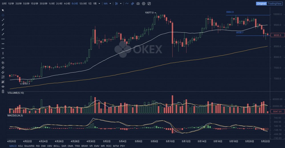 “每日加密货币观察” | 5个最新的重要数据，看看比特币的价格是“最高”还是“最低”？7