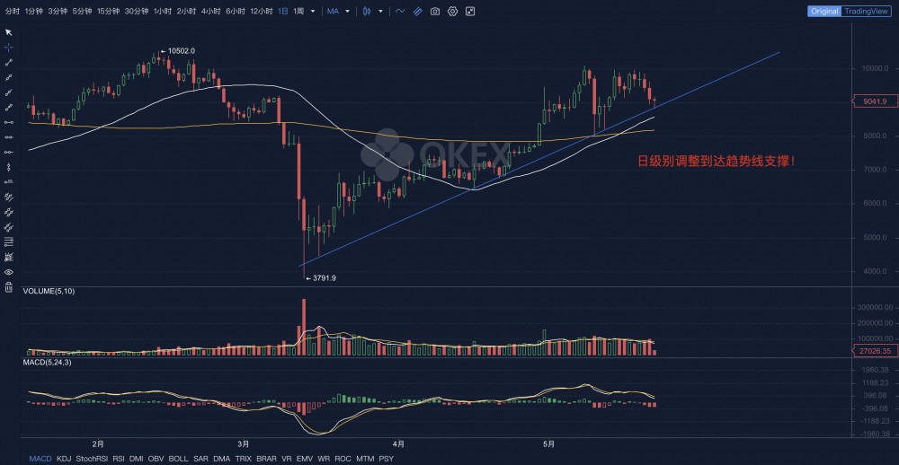 “每日加密货币观察” | 5个最新的重要数据，看看比特币的价格是“最高”还是“最低”？8