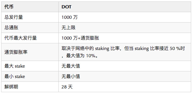 博卡代币经济概述：博卡如何激励验证者和持有者？1