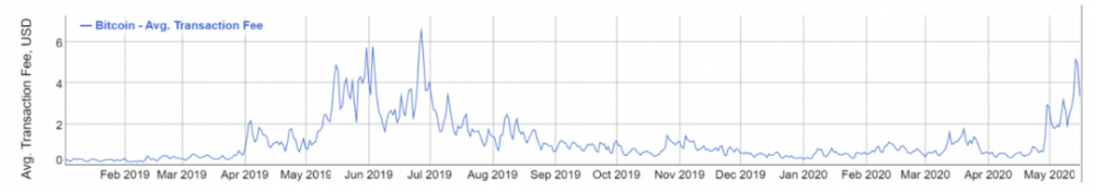 谁可以控制比特币？1