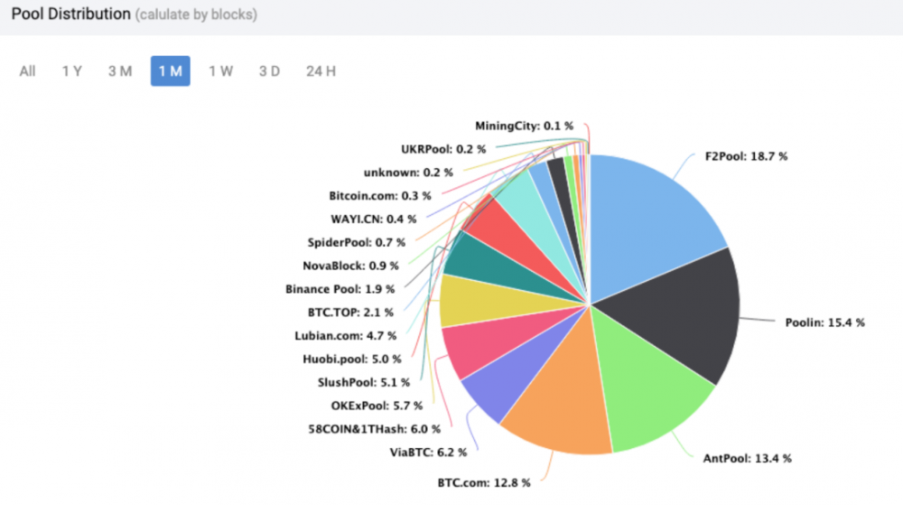 谁可以控制比特币？2