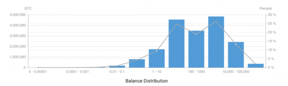 谁可以控制比特币？3